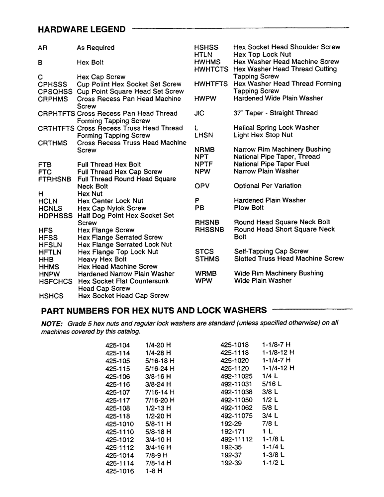 Схема запчастей Case IH DC515 - (1-4) - HARDWARE LEGEND/PART NUMBERS FOR HEX NUTS AND LOCK WASHERS (00) - PICTORIAL INDEX