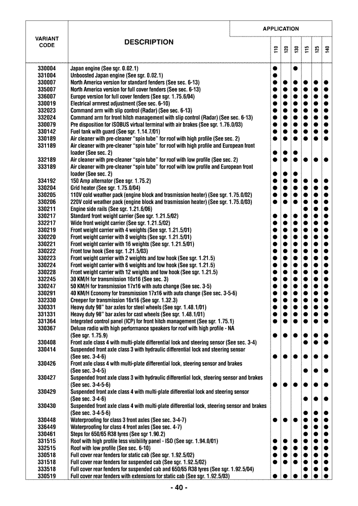 Схема запчастей Case IH MAXXUM 140 - (0.0040) - OPTIONAL EQUIPMENT (00) - GENERAL