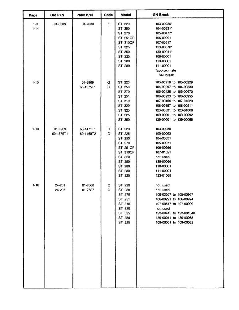 Схема запчастей Case IH ST350 - (01-00C) - SECTION 1 - CAB (10) - CAB