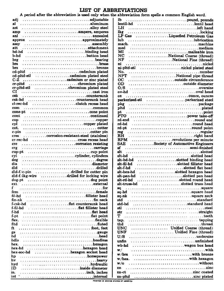 Схема запчастей Case IH 210 - (1) - LIST OF ABBREVIATIONS 