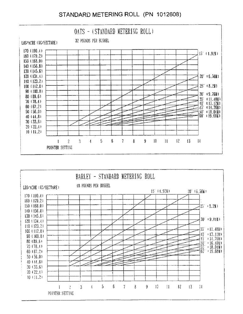 Схема запчастей Case IH 3400 - (D04) - STANDARD METERING ROLL (PN 1012608) 