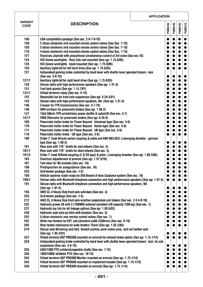 Схема запчастей Case IH PUMA 210 - (0.0040/01) - OPTIONAL EQUIPMENT (00) - GENERAL