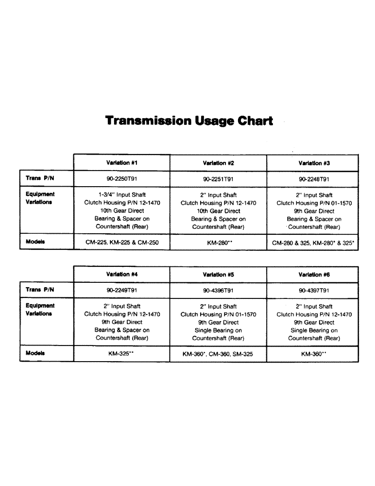 Схема запчастей Case IH KM-280 - (04-31) - TRANSMISSION USAGE CHART (04) - Drive Train