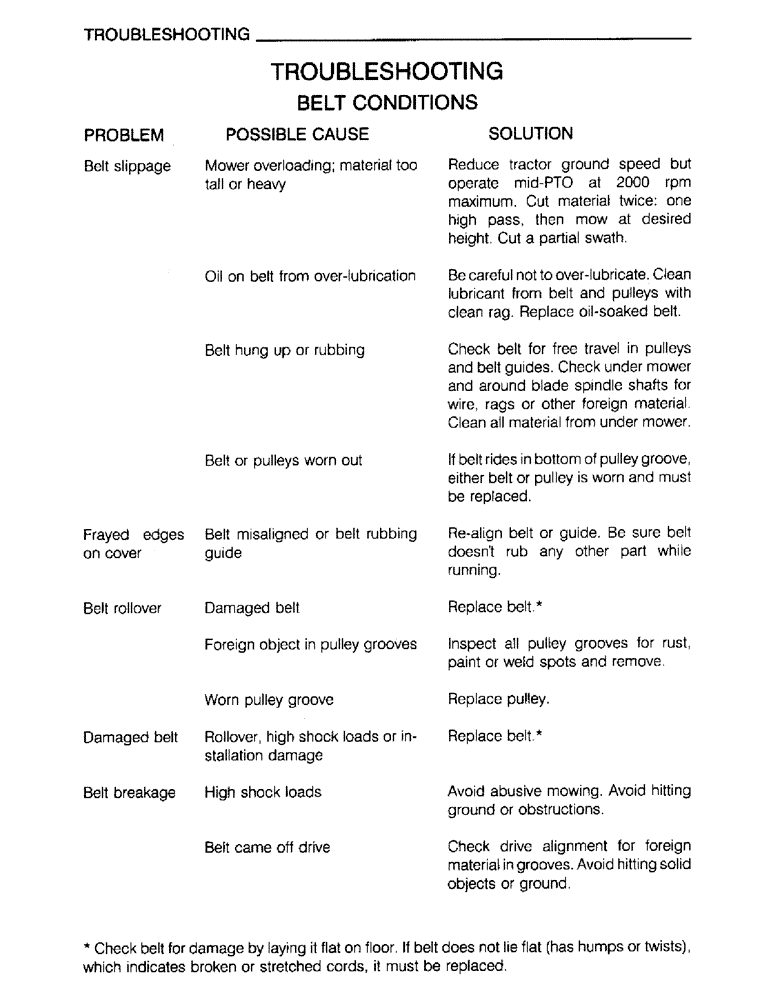 Схема запчастей Case IH M172 - (36) - TROUBLESHOOTING, BELT CONDITIONS (05) - SERVICE & MAINTENANCE