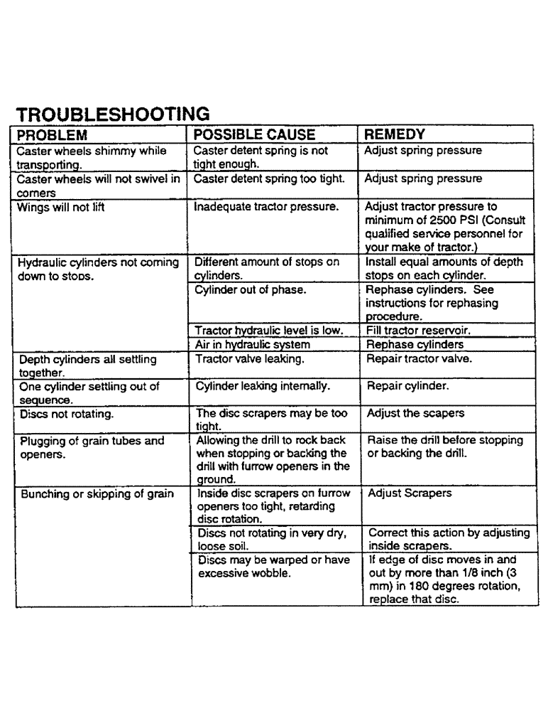 Схема запчастей Case IH CONCORD - (A14) - TROUBLESHOOTING 