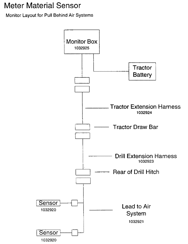Схема запчастей Case IH 1100 - (C14) - METER MATERIAL SENSOR 