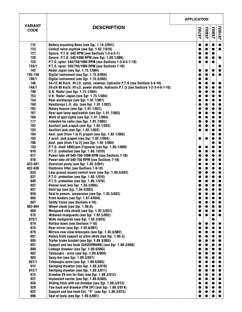 Схема запчастей Case IH JX90U - (0.01.1[02]) - OPTIONAL EQUIPMENT (00) - GENERAL