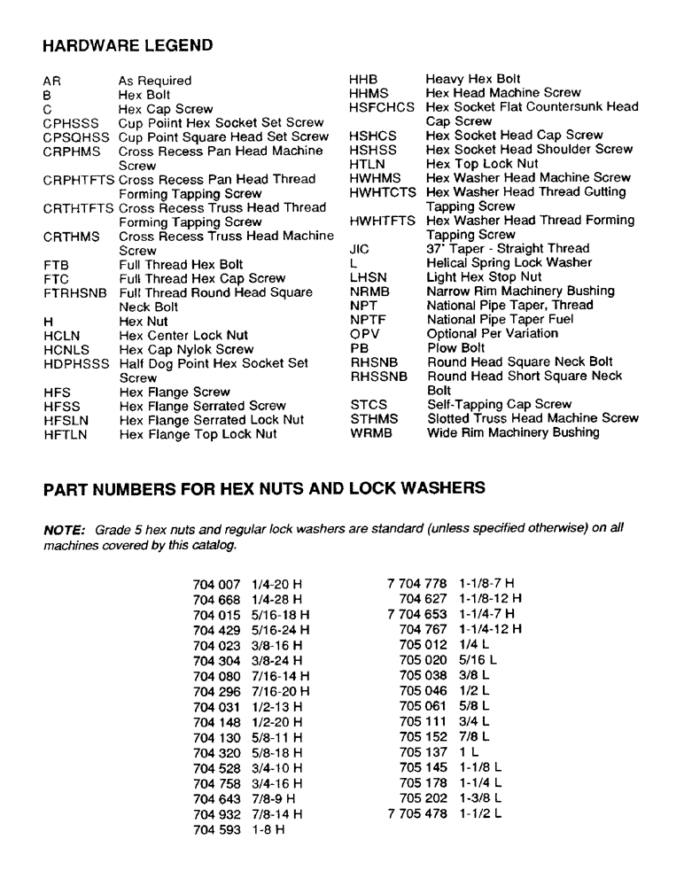 Схема запчастей Case IH 8840 - (1-4) - HARDWARE LEGEND, PART NUMBERS FOR HEX NUTS AND LOCK WASHERS (05) - SERVICE & MAINTENANCE