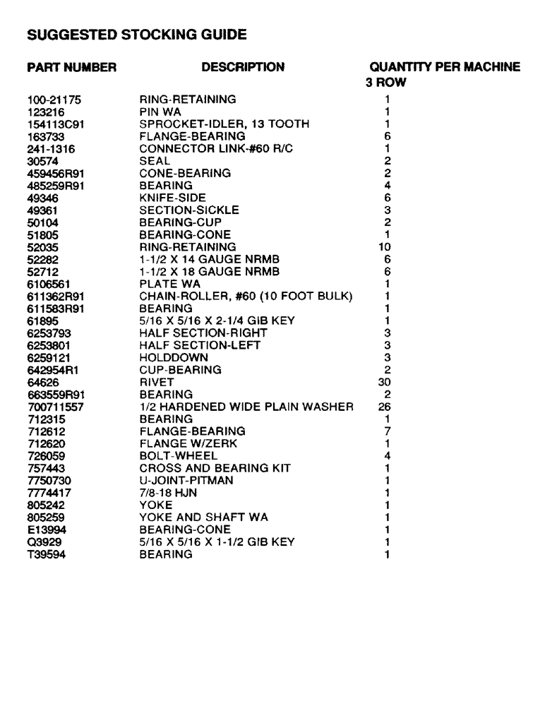 Схема запчастей Case IH 8750 - (1-0) - SUGGESTED STOCKING GUIDE (05) - SERVICE & MAINTENANCE