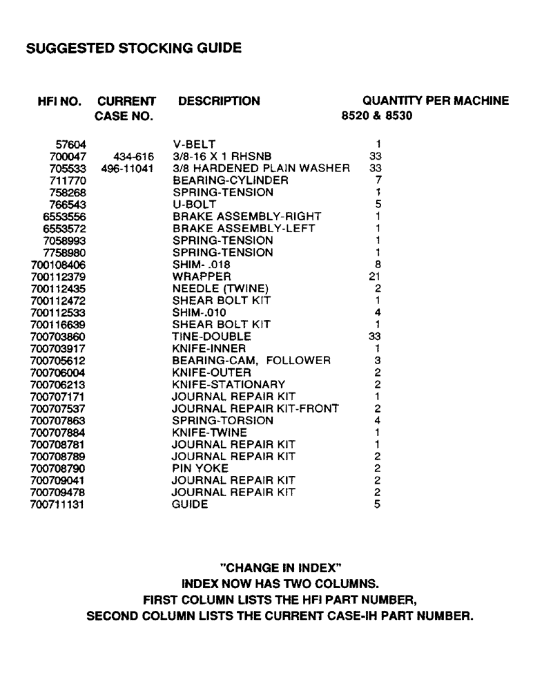 Схема запчастей Case IH 8530 - (0A) - SUGGESTED STOCKING GUIDE (00) - GENERAL