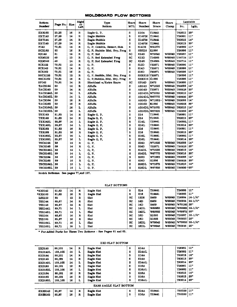 Схема запчастей Case IH CASE - (004) - MOLDBOARD PLOW BOTTOMS 
