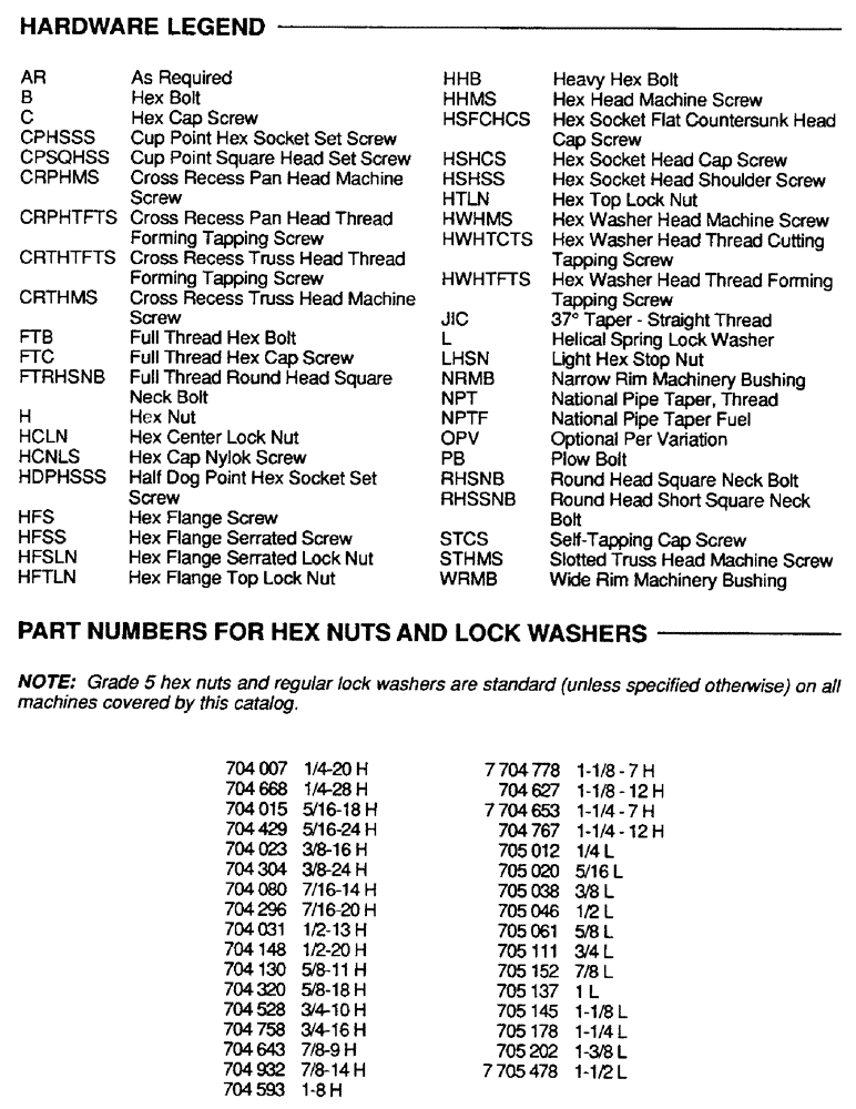 Схема запчастей Case IH 8430 - (1-4) - HARDWARE LEGEND (00) - GENERAL