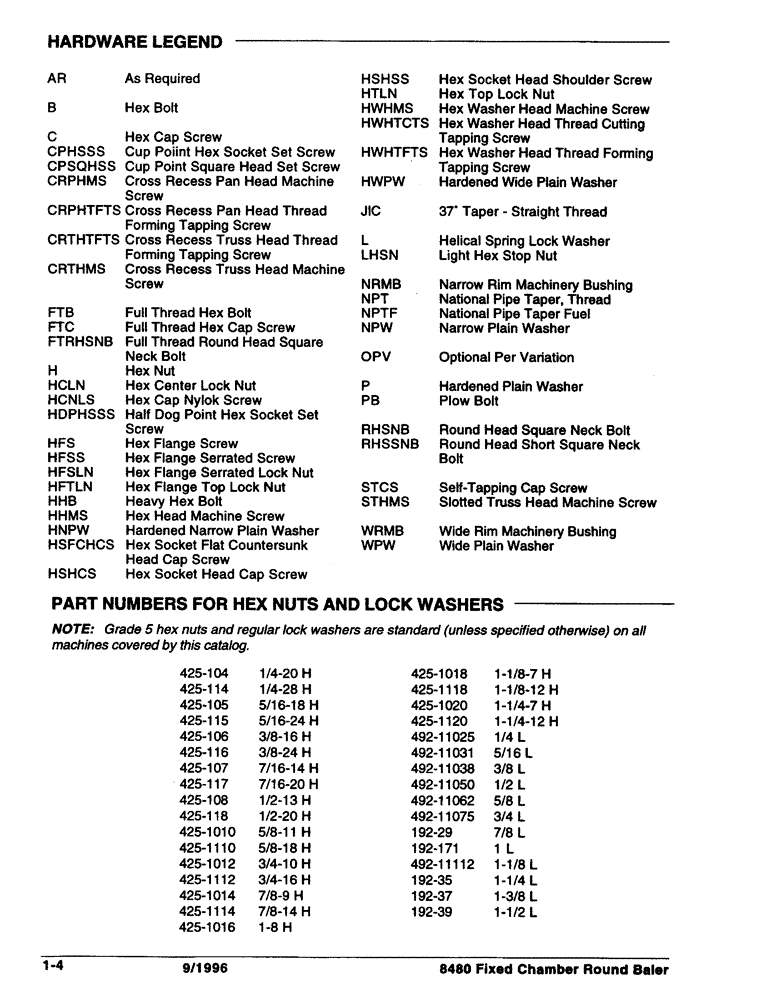 Схема запчастей Case IH 8480 - (1-4) - HARDWARE LEGEND (00) - GENERAL