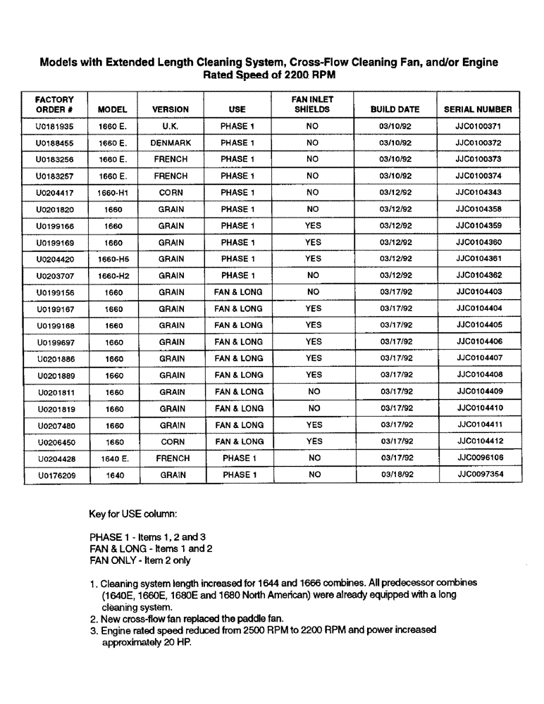 Схема запчастей Case IH 1660 - (1-07) - MODELS WITH EXTENDED LENGTH CLEANING SYSTEM, CROSS-FLOW CLEANING FAN, AND/OR ENGINE RPM OF 2200 (00) - PICTORIAL INDEX