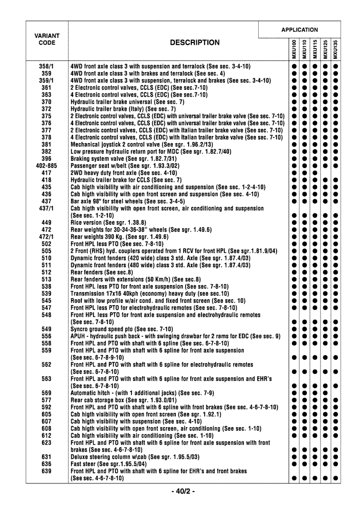 Схема запчастей Case IH MXU115 - (0.01.0[03]) - OPTIONAL EQUIPMENT (00) - GENERAL