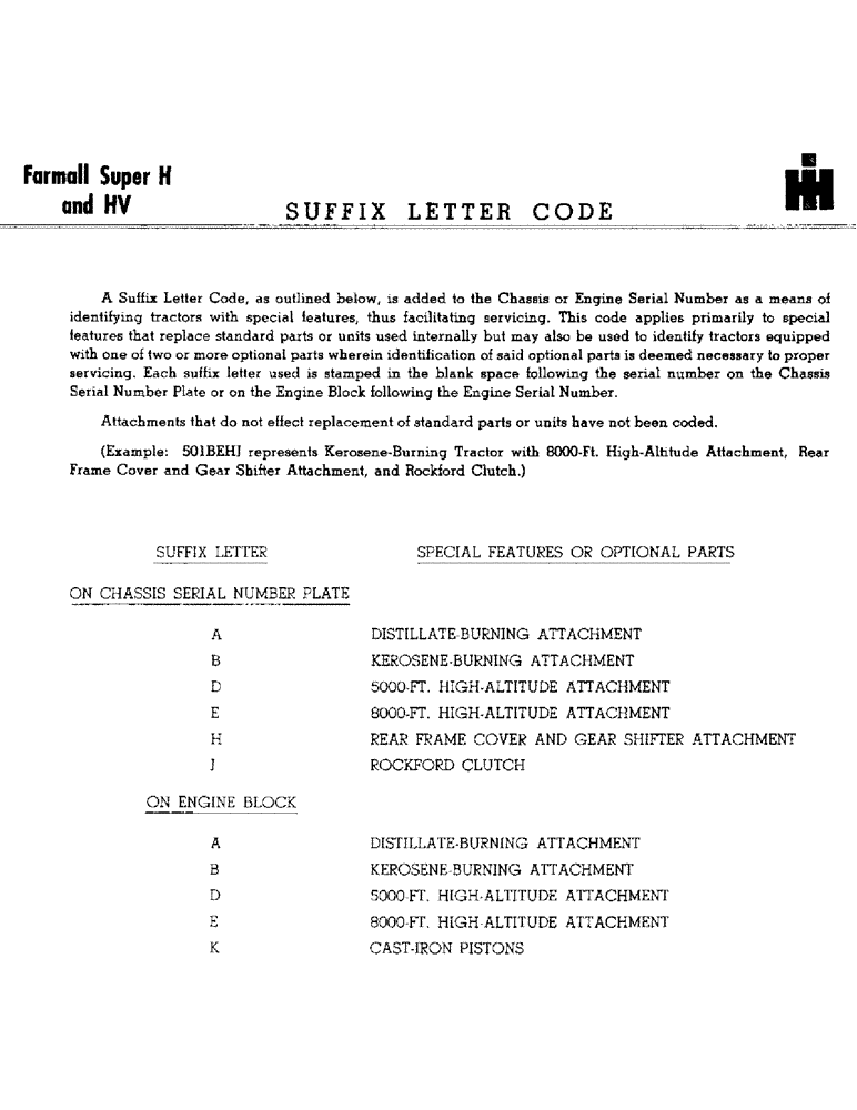 Схема запчастей Case IH SUPER-H - (237) - SUFFIX LETTER CODE (00) - GENERAL
