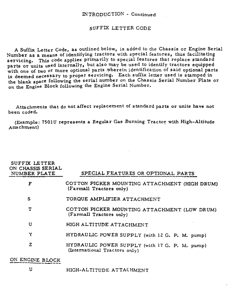 Схема запчастей Case IH 2856 - (11) - INTRODUCTION - SUFFIX LETTER CODES (00) - GENERAL