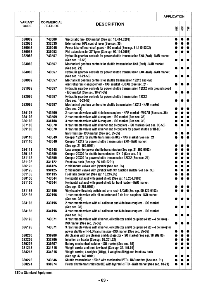 Схема запчастей Case IH FARMALL 65C - (00.001.00[01]) - OPTIONAL EQUIPMENT (00) - GENERAL & PICTORIAL INDEX