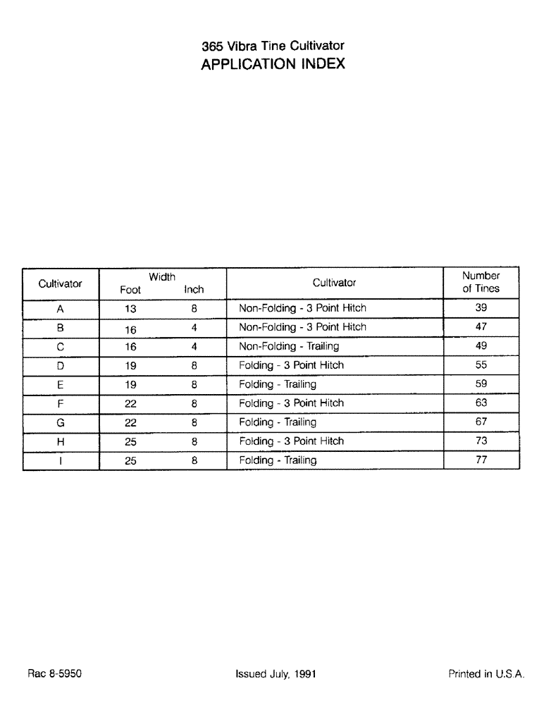 Схема запчастей Case IH 365 - (1-06) - APPLICATION INDEX (00) - PICTORIAL INDEX