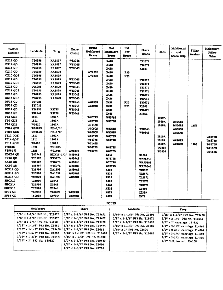 Схема запчастей Case IH CASE - (081) - PLOW BOTTOMS 