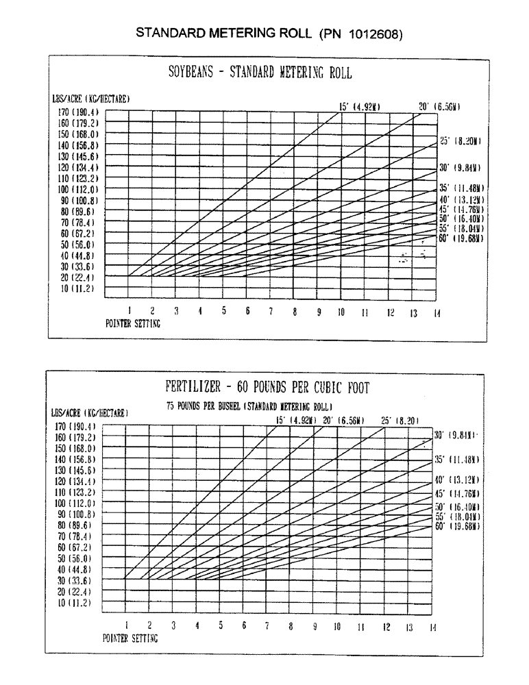 Схема запчастей Case IH 3503 - (D05) - STANDARD METERING ROLL (PN 1012608) 