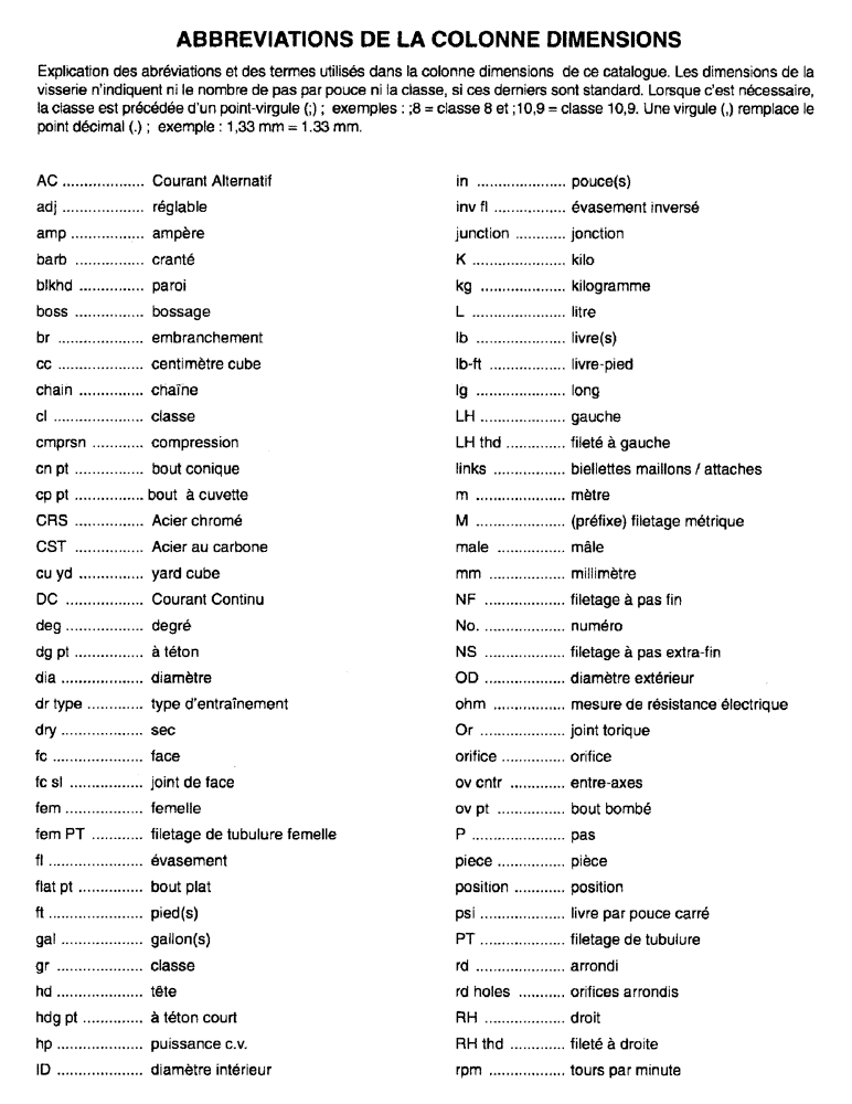 Схема запчастей Case IH 8640 - (1-08) - ABBREVIATIONS DE LA COLONNE DIMENSIONS 