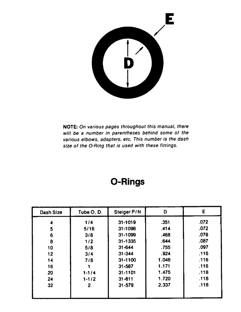 Схема запчастей Case IH PT270 - (08-01) - O-RINGS (07) - HYDRAULICS