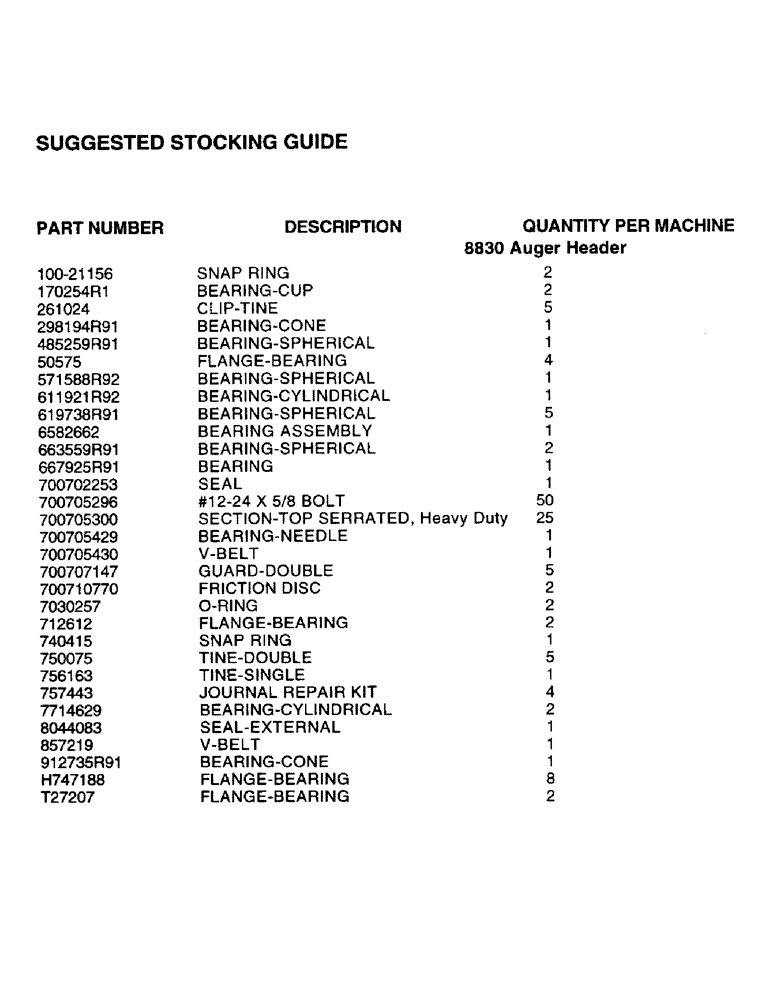 Схема запчастей Case IH 8830 - (0A) - SUGGESTED STOCKING GUIDE (00) - PICTORIAL INDEX