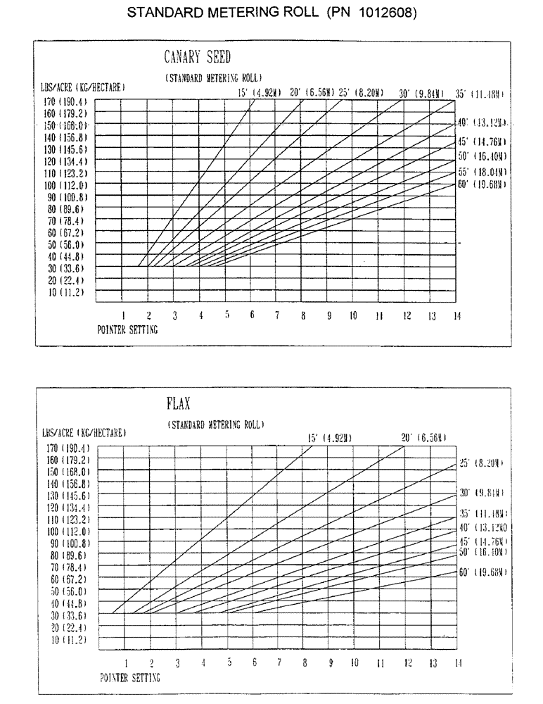 Схема запчастей Case IH 1100 - (D06) - STANDARD METERING ROLL, PN 1012608 