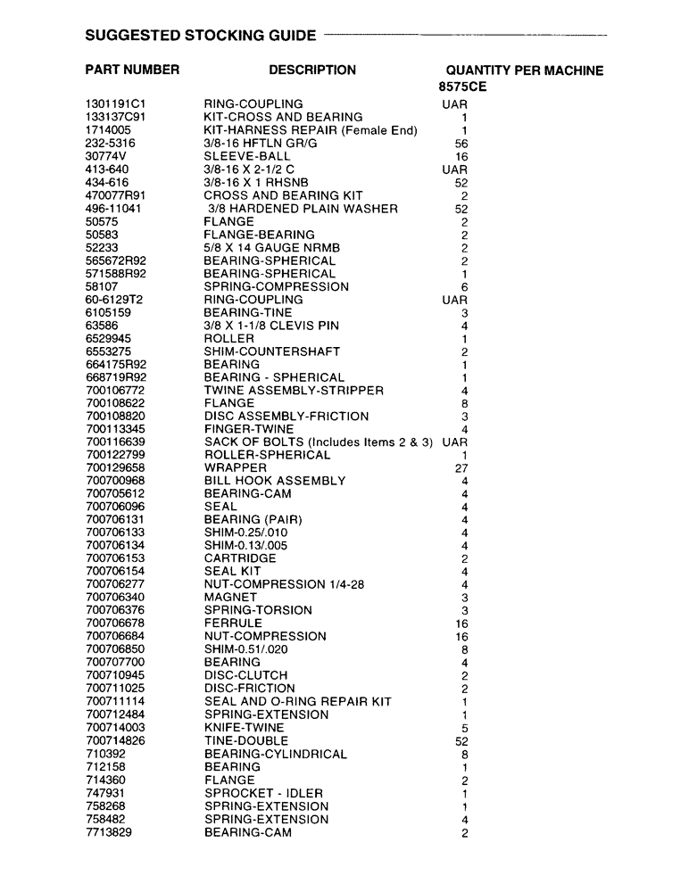 Схема запчастей Case IH 8575 - (0A) - SUGGESTED STOCKING GUIDE (00) - GENERAL