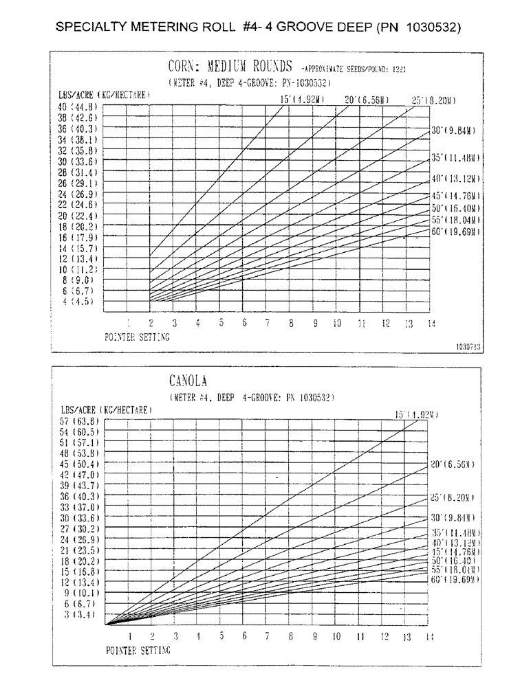 Схема запчастей Case IH 3503 - (D31) - SPECIALTY METERING ROLL #4 - 4 GROOVE DEEP (PN 1030532) 