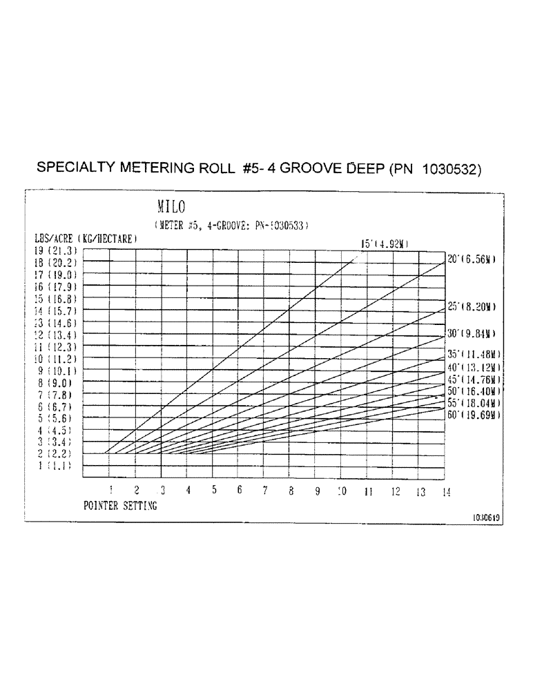 Схема запчастей Case IH 3503 - (D34) - SPECIALTY METERING ROLL #5 - 4 GROOVE DEEP (PN 1030532) 