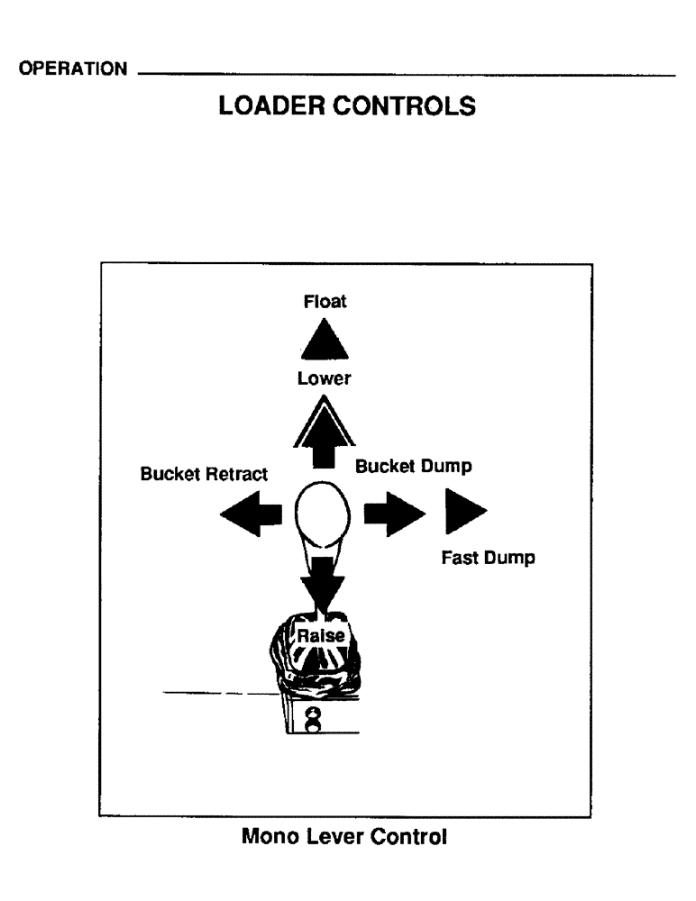 Схема запчастей Case IH L106 - (12) - OPERATION, LOADER CONTROLS (00) - PICTORIAL INDEX