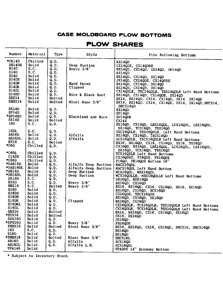 Схема запчастей Case IH CASE - (009) - PLOW SHARES 