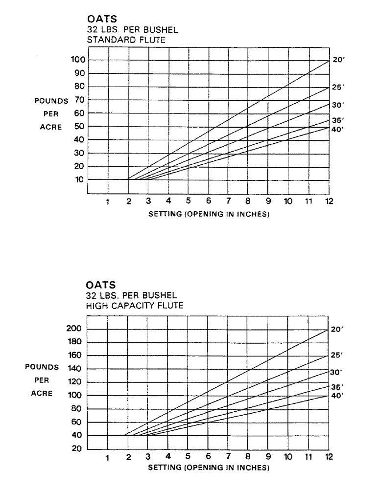 Схема запчастей Case IH 1802 - (17) - CALIBRATION CHARTS (CONTINUED) 