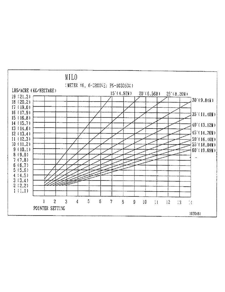 Схема запчастей Case IH 3503 - (D36) - SPECIALTY METERING ROLL #6 - 6 GROOVE CANOLA (PN 1030534) 