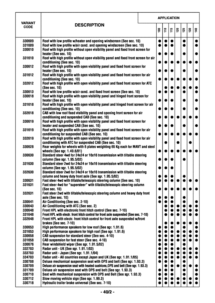 Схема запчастей Case IH MAXXUM 140 - (0.0040[03]) - OPTIONAL EQUIPMENT - ENGLISH (00) - GENERAL