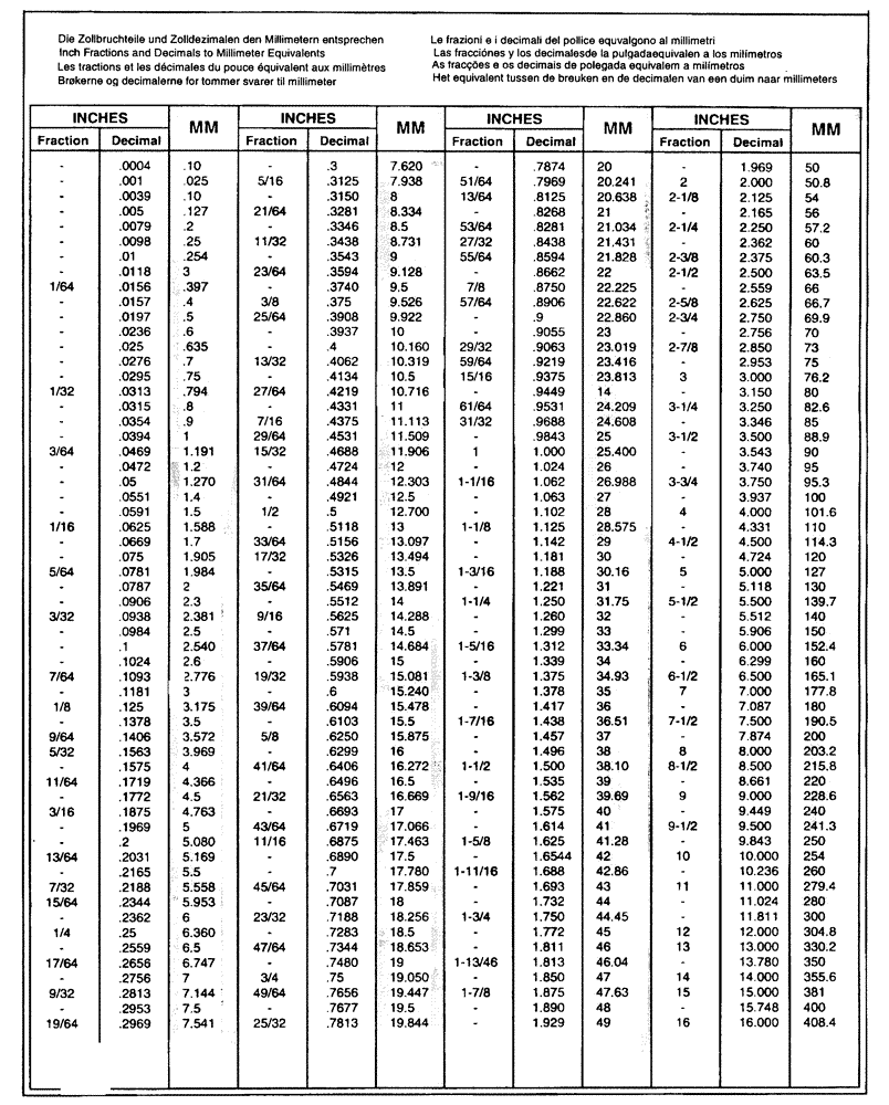 Схема запчастей Case IH C55 - (0.05[02]) - CONVERSION CHART (INC-MM) (00) - PICTORIAL INDEX