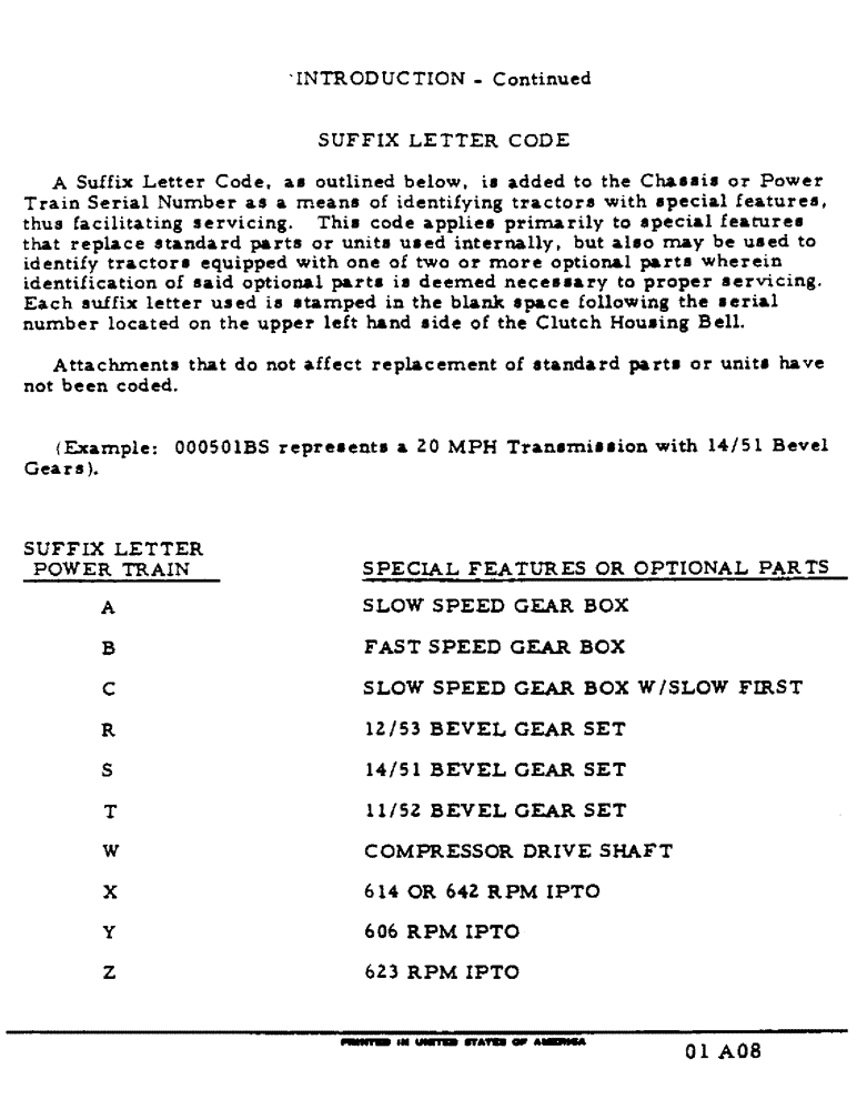 Схема запчастей Case IH 2400 - (01-10) - INTRODUCTION - SUFFIX LETTER CODE (00) - GENERAL