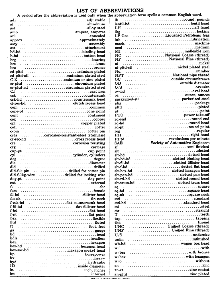 Схема запчастей Case IH 46 - (02) - LIST OF ABBREVIATIONS 
