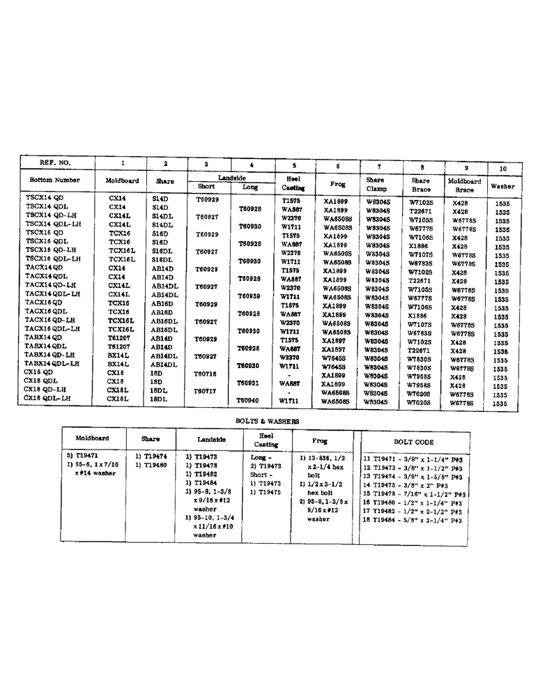 Схема запчастей Case IH CASE - (059) - TSCX, TACX, TABX AND CX BOTTOMS, CONTINUED 