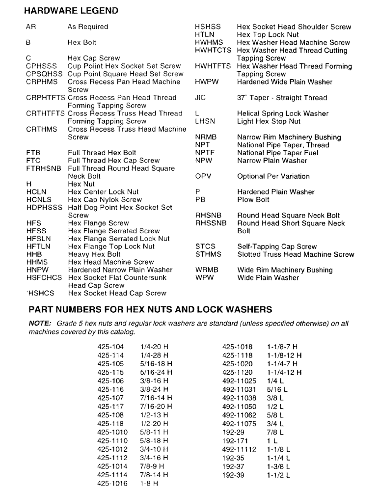 Схема запчастей Case IH 8725 - (1-4) - HARDWARE LEGEND, PART NUMBERS FOR HEX NUTS AND LOCK WASHERS 