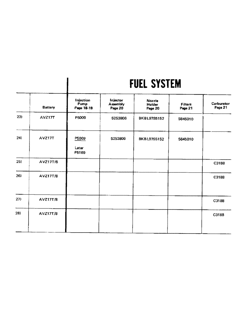 Схема запчастей Case IH LUCAS - (07) - FUEL SYSTEM 