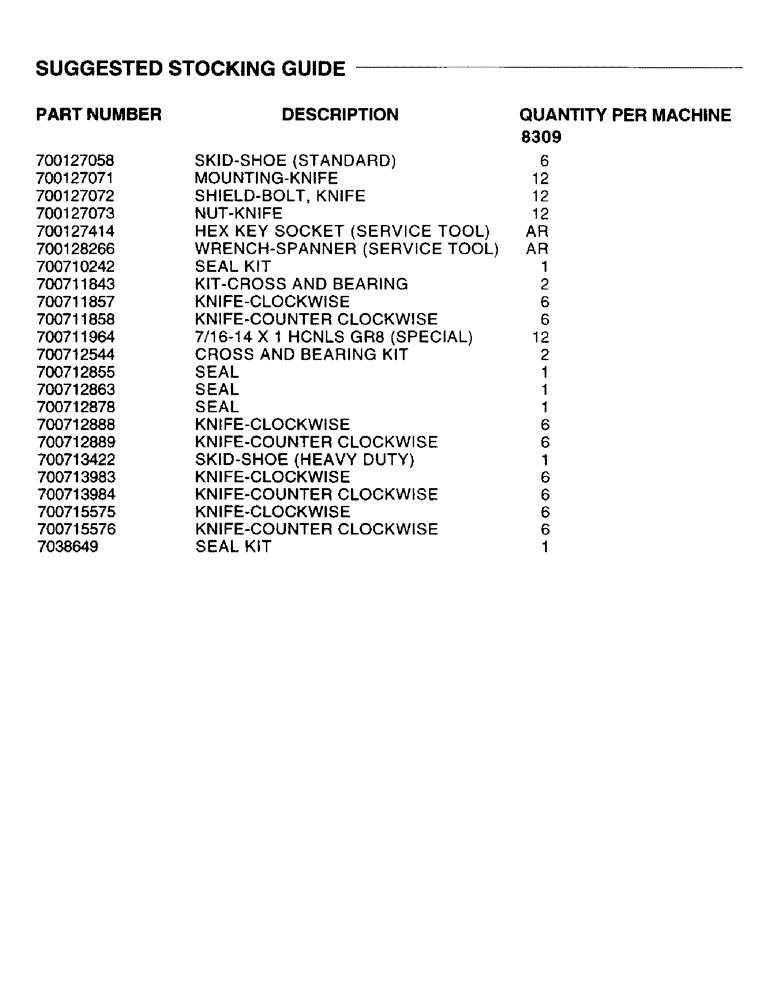 Схема запчастей Case IH 8309 - (0A) - SUGGESTED STOCKING GUIDE (05) - SERVICE & MAINTENANCE