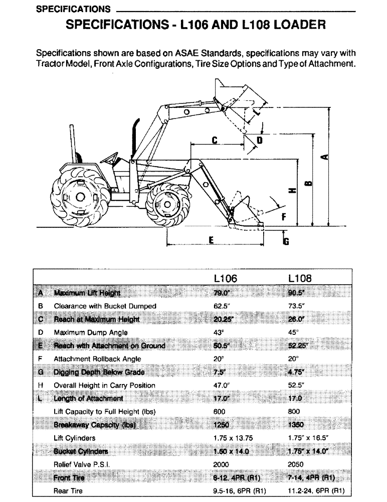 Схема запчастей Case IH L106 - (10) - SPECIFICATIONS, SPECIFICATIONS, L106 AND L108 LOADER (00) - PICTORIAL INDEX