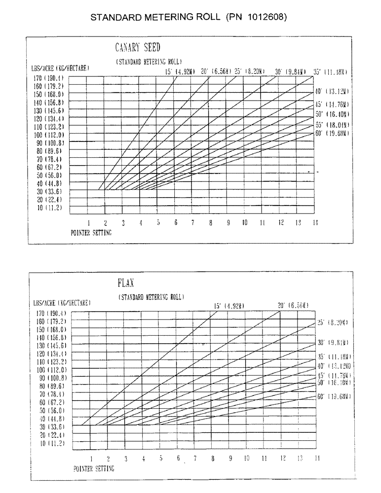 Схема запчастей Case IH 2400 - (D06) - STANDARD METERING ROLL, PN 1012608 