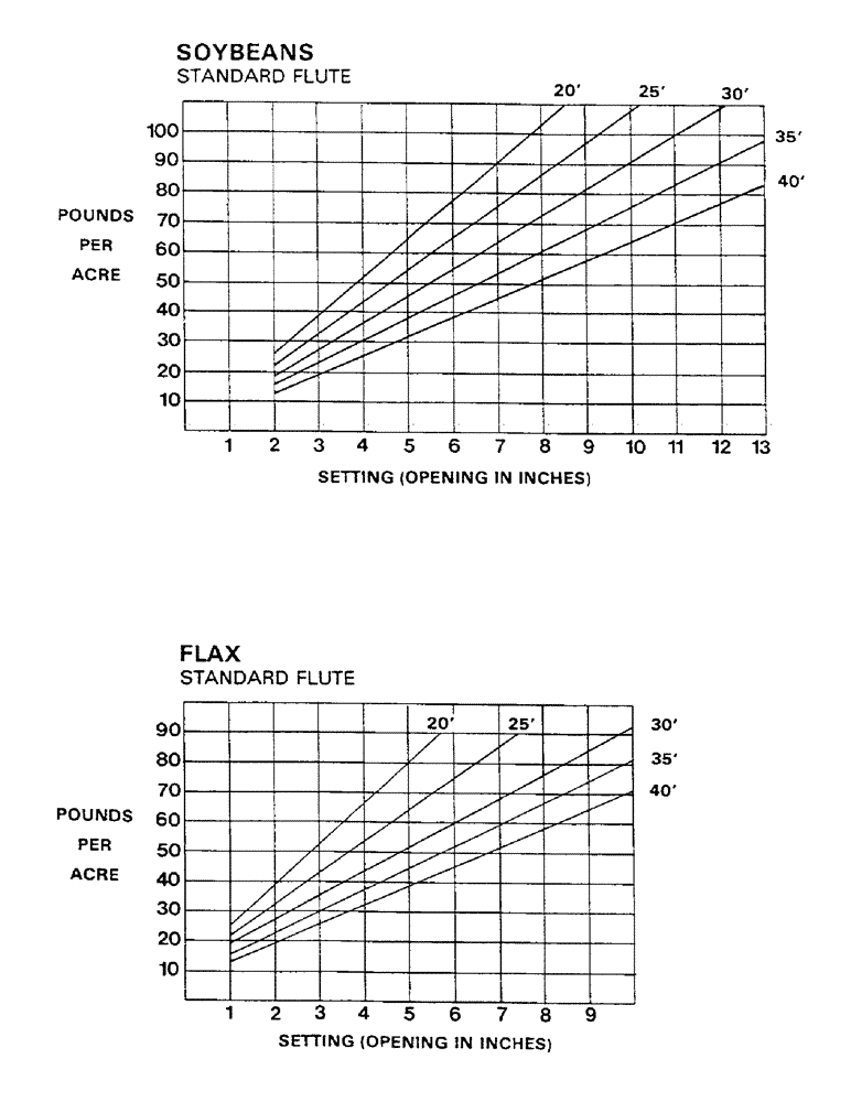 Схема запчастей Case IH AS1002 - (16) - CALIBRATION CHARTS (CONT.) (05) - SERVICE & MAINTENANCE