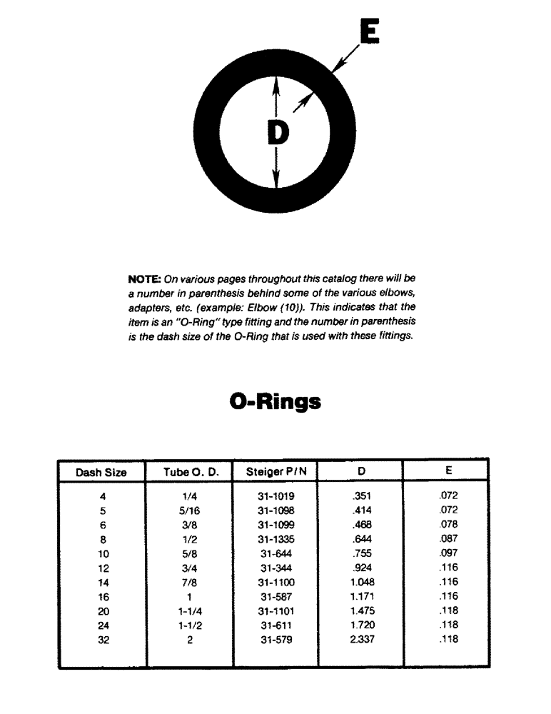 Схема запчастей Case IH CP-1360 - (08-01) - O-RINGS (07) - HYDRAULICS