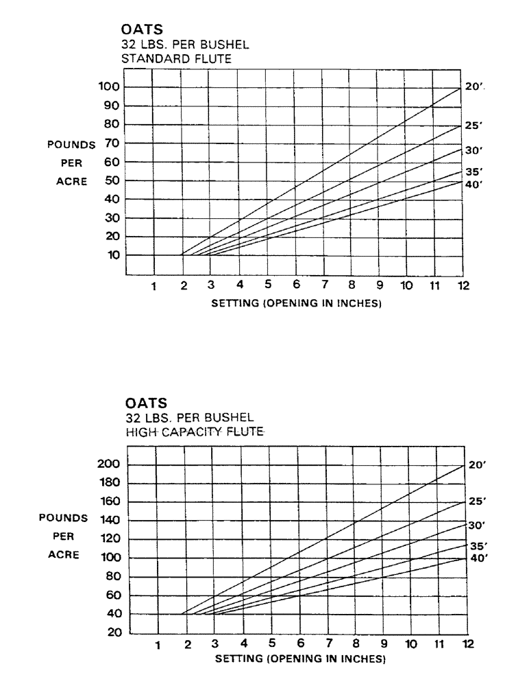 Схема запчастей Case IH AS1002 - (17) - CALIBRATION CHARTS (CONT.) (05) - SERVICE & MAINTENANCE