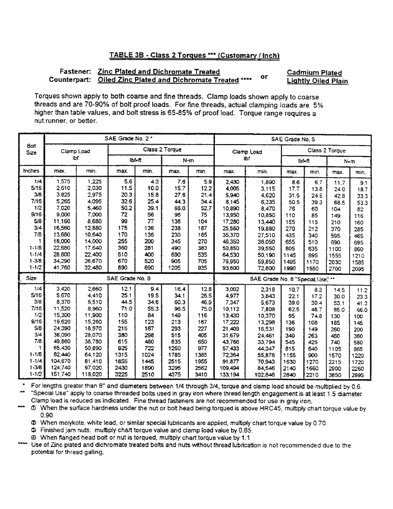 Схема запчастей Case IH CONCORD - (A16) - SPECIFICATIONS, CONTINUED 